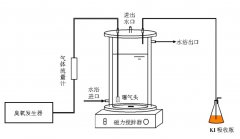 臭氧發生器濃度怎樣檢測:碘滴定法(氣相)